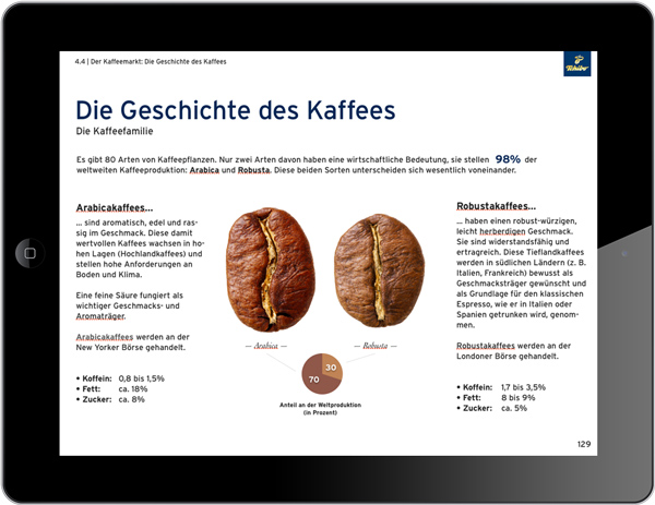 Die Geschichte des Kaffees — Kaffeefamilie