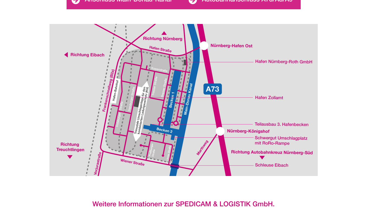 Spedicam — Lageplan Nürnberger Hafen